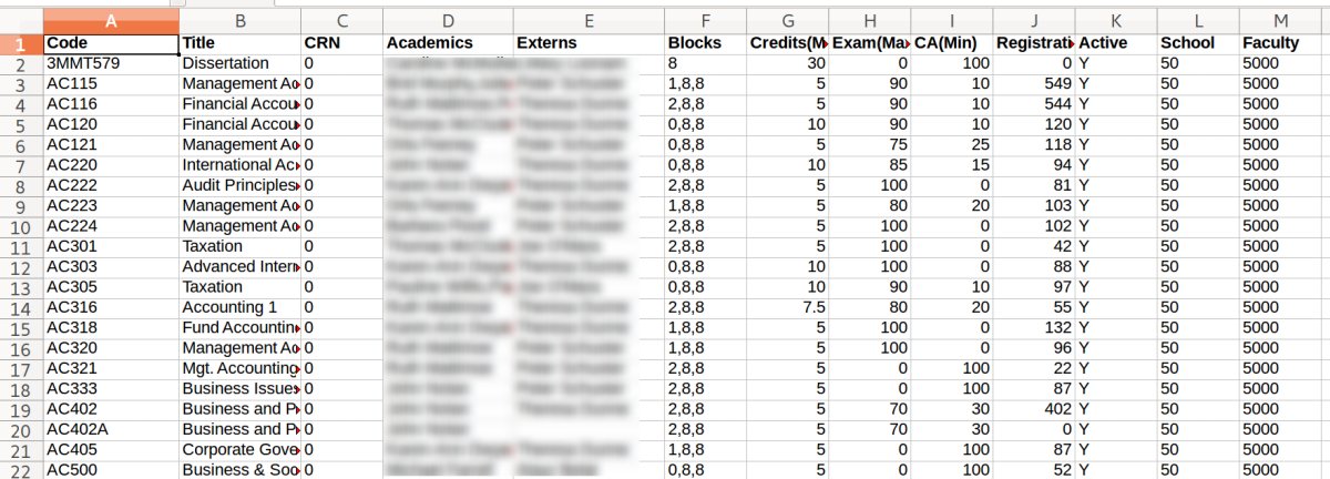 Module Ownership Report - Academics and Externs